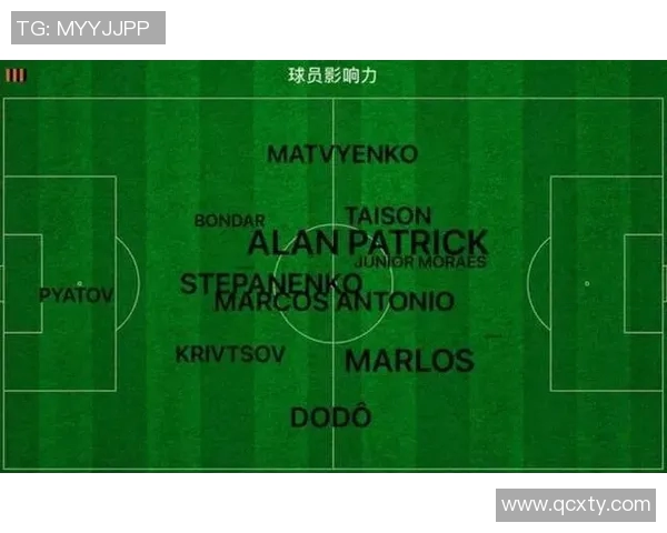 足球联赛最佳传球手统计及影响力分析