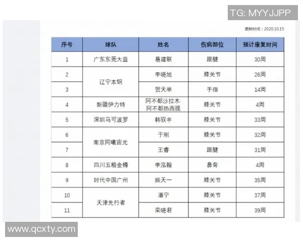 CBA明星球员伤病恢复进展及预计复出时间最新动态汇总 CBA明星球员伤病恢复进展及预计复出时间最新动态汇总