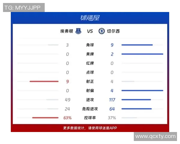 英超联赛球员传控数据与比赛表现综合分析研究 英超联赛球员传控数据与比赛表现综合分析研究